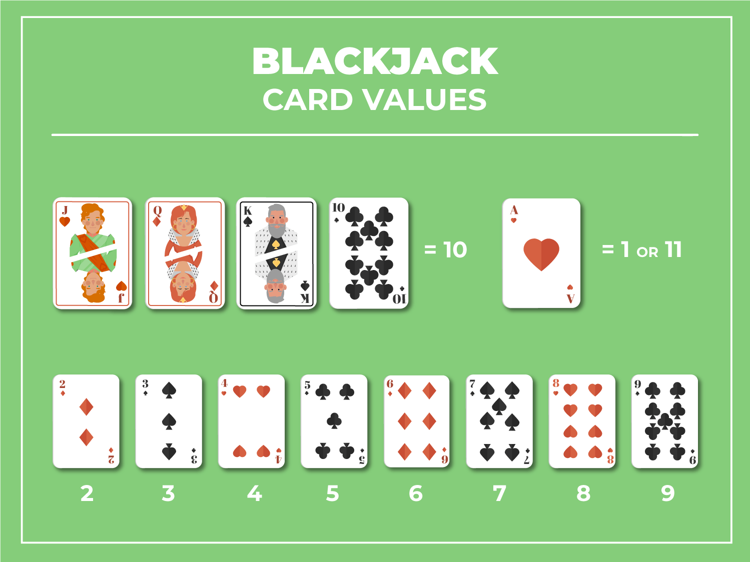 Giá trị của các lá bài trong ván blackjack ok365